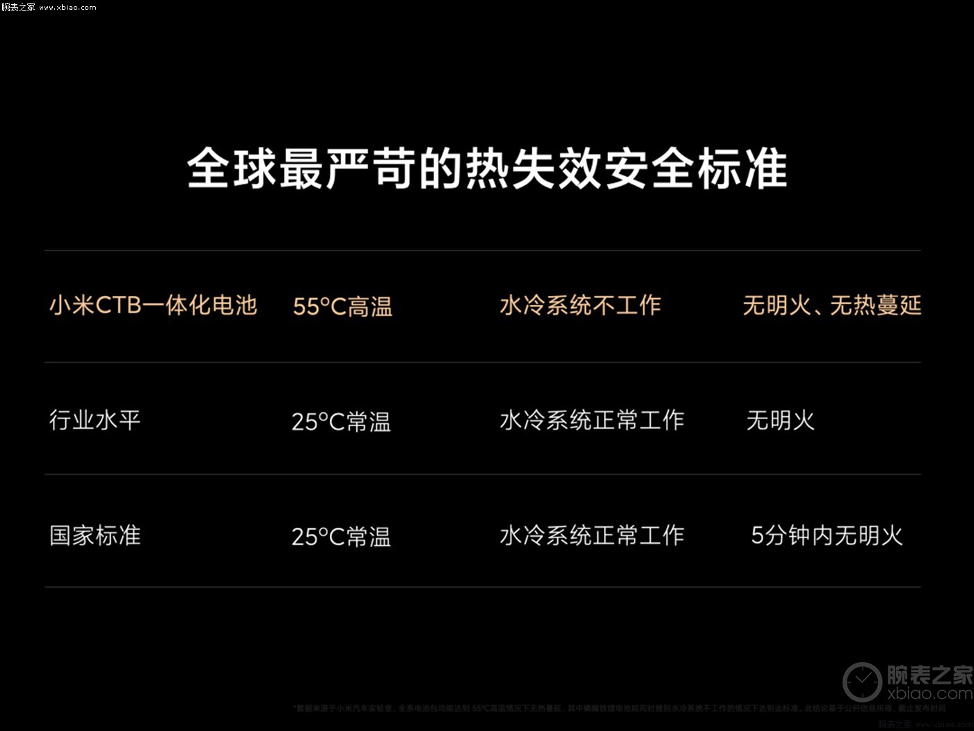 小米汽车的制动表现：安全与性能并重_小米汽车黑科技_小米自动汽车