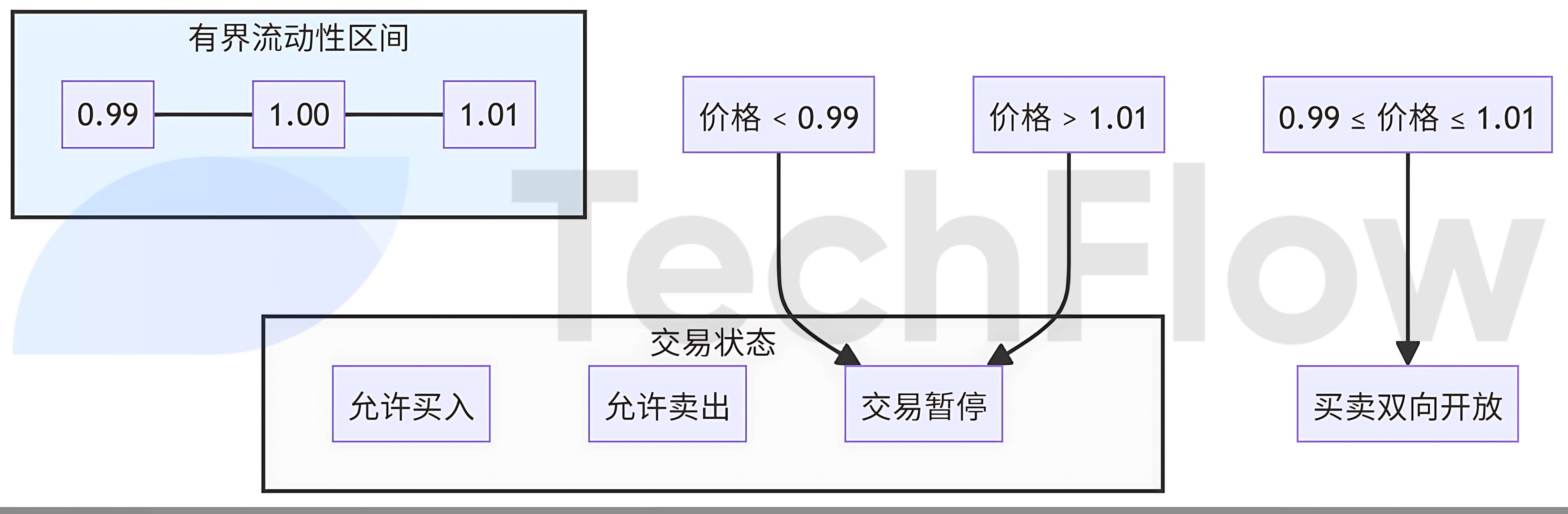 优化流动性结构是什么意思_如何通过USDT实现资金流动性的优化？_优化流动性结构