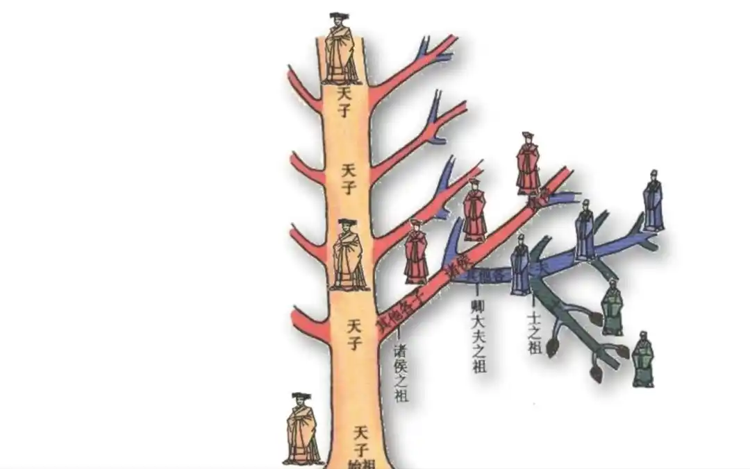 封建姜子牙制度影响历史吗_姜子牙对封建制度的影响_姜子牙影射政治
