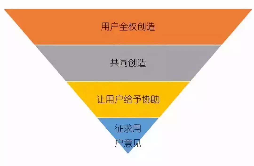 深度解析小米的社交媒体营销策略_小米营销战略策划_小米的社会化媒体营销