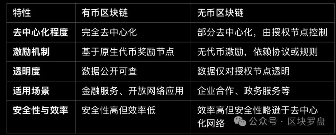 以太坊区块链主要应用场景_以太坊与互联网的未来：区块链如何重新定义网络_区块链以太坊是什么