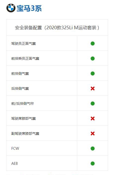 宝马碰撞测试成绩_解读宝马汽车的碰撞测试及其结果_宝马碰撞测试视频