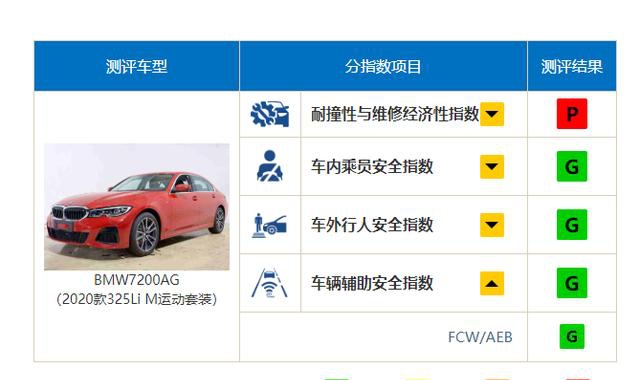 宝马碰撞测试视频_宝马碰撞测试成绩_解读宝马汽车的碰撞测试及其结果