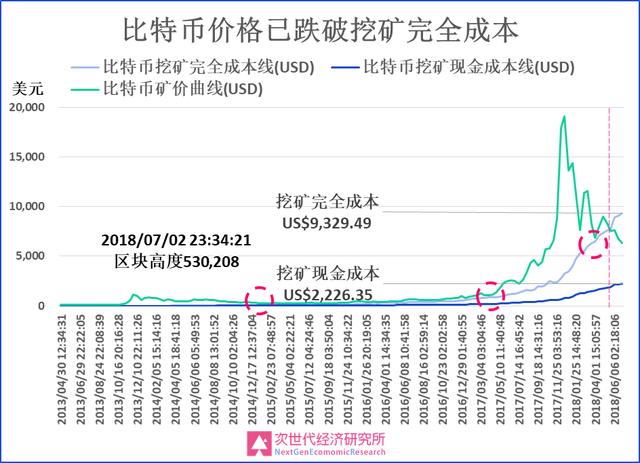 货币的背后是什么_数字货币背后的经济学原理_数字货币背后的经济学逻辑