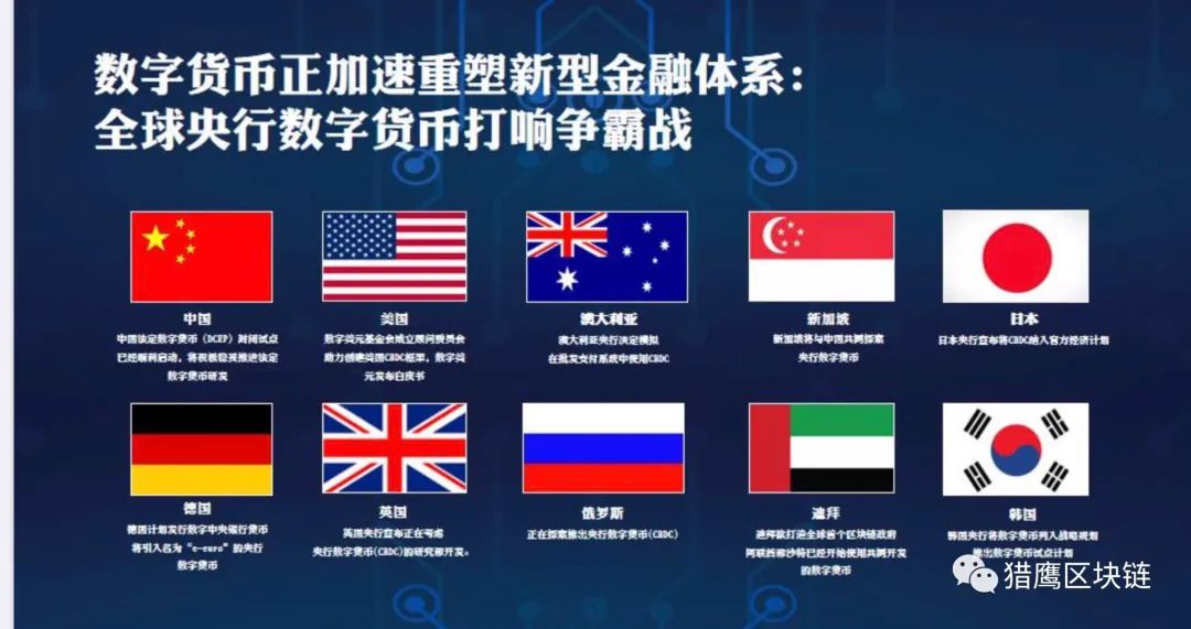 数字货币对全球支付体系的革命_数字货币和支付体系现代化_货币数字化时代是什么意思