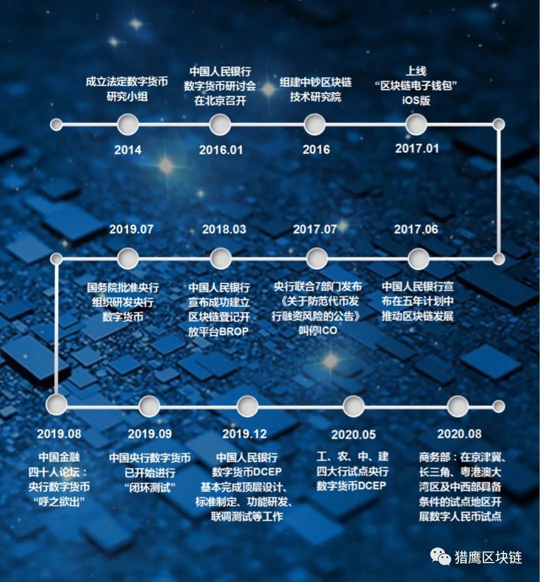 数字货币和支付体系现代化_数字货币对全球支付体系的革命_货币数字化时代是什么意思