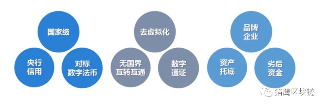 数字货币和支付体系现代化_数字货币对全球支付体系的革命_货币数字化时代是什么意思