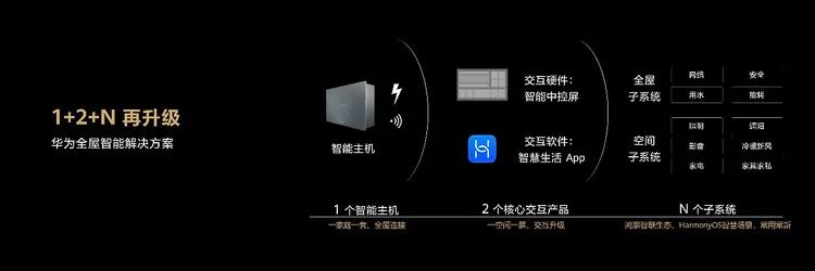 智能家居的核心优势：小米全屋智能主机_小米智能家居的好处_做小米智能家居