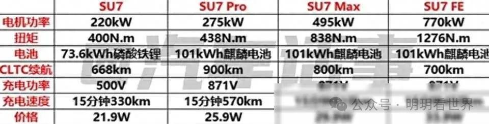 如何评价小米汽车_小米汽车技术_在质量与科技之间：小米汽车的选择
