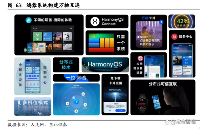 小米智能家居组建方案_小米智能家居使用的是什么技术_智能家居的核心优势：小米全屋智能主机