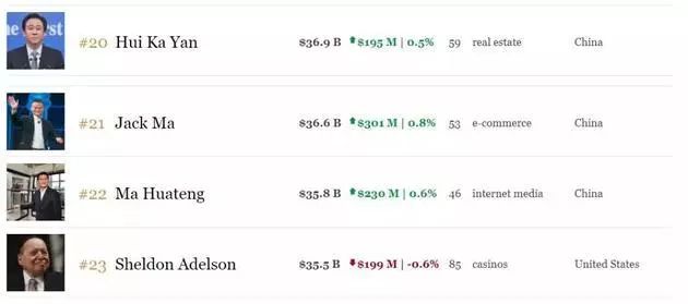 马云关于数字经济的讲话_马云变革数字经济的例子_马云与数字经济的变革