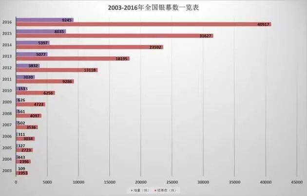 四大电影及其对全球电影市场的影响_电影全球影响市场的原因_全球主要电影市场