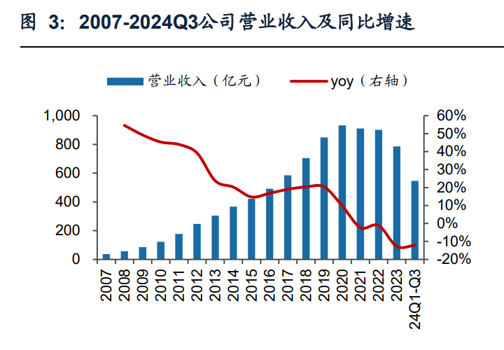 胖东来的供应链策略：兼顾价格与质量_胖东来的供应链策略：兼顾价格与质量_胖东来的供应链策略：兼顾价格与质量