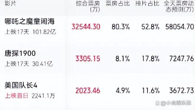电影崛起2021_电影崛起吴京中国演员_吴京与中国电影的崛起
