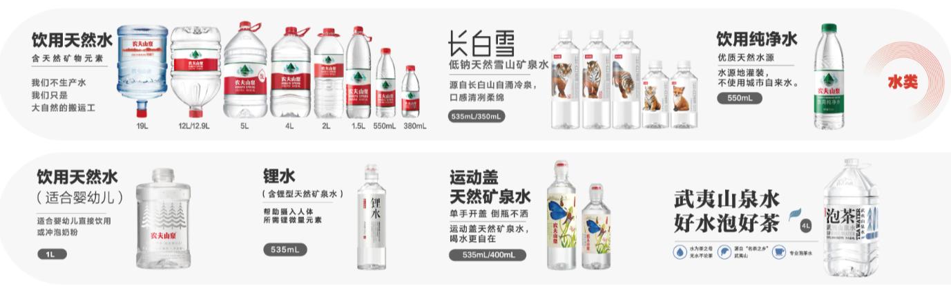 钟睒睒与饮用水行业的创新_新型饮用水的种类及优缺点_新型饮用水