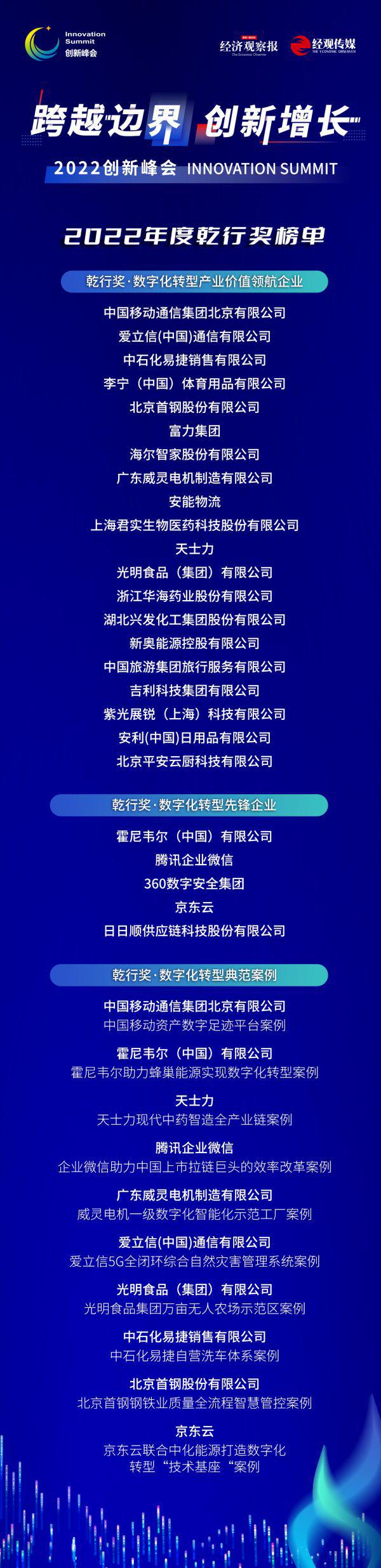 科技引领数字化转型_科技创新和数字化变革_研究数字资产在科技创新中的潜力：如何推动未来行业的变革