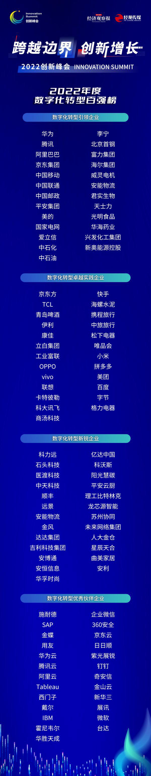 科技引领数字化转型_研究数字资产在科技创新中的潜力：如何推动未来行业的变革_科技创新和数字化变革