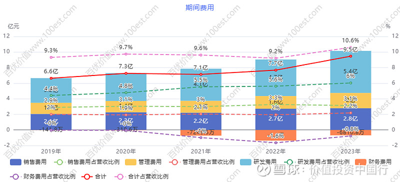 品质源于创新：华为手机的研发优势_华为的研发与创新_华为的创新产品