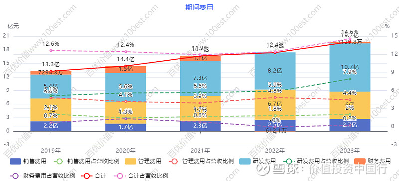 华为的创新产品_华为的研发与创新_品质源于创新：华为手机的研发优势