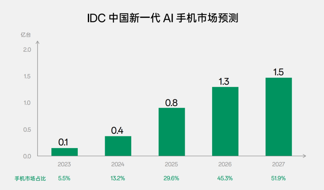 OPPO在AI领域的技术创新与应用案例_应用程序的创新案例_应用创新方法的实际案例