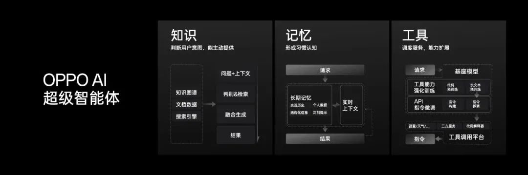 应用程序的创新案例_应用创新方法的实际案例_OPPO在AI领域的技术创新与应用案例