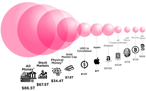 全球化时代的USDT：资产管理的未来_全球资产管理系统_全球资产管理规模
