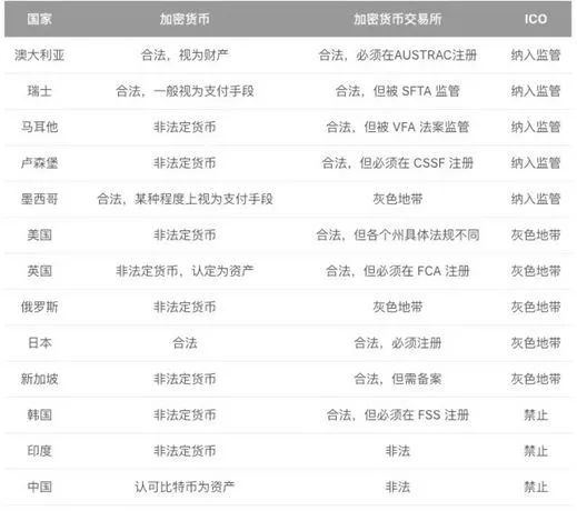 全球资产管理规模_全球化时代的USDT：资产管理的未来_全球资产管理系统