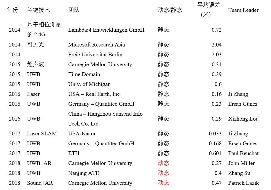不断创新的智能家居，提升生活的每一刻_不断创新的智能家居，提升生活的每一刻_不断创新的智能家居，提升生活的每一刻