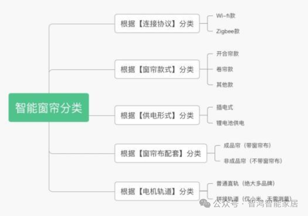 小米智能家居搭建方案_小米智能家庭解决方案_提升家庭品质生活：小米全屋智能技术