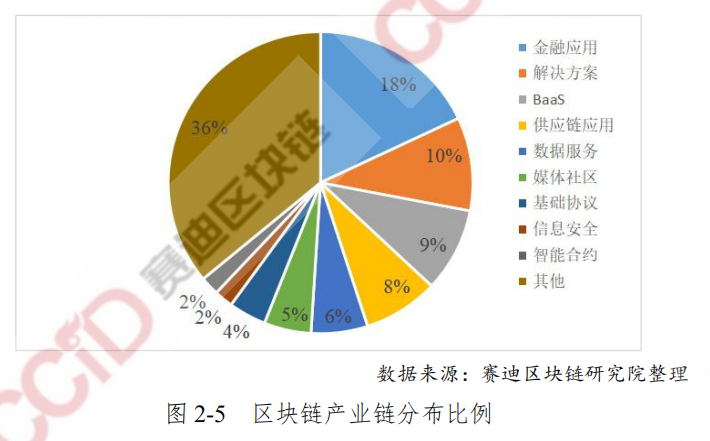 讨论未来货币的发展趋势_展望货币趋势数字未来发展_数字货币的未来：趋势与展望