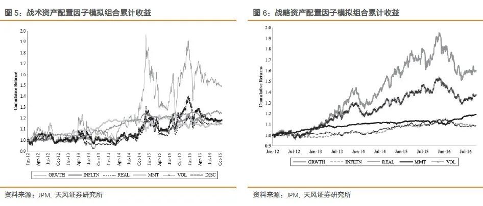 灵活配置资源_资产灵活配置型基金_灵活运用USDT进行资产配置的策略