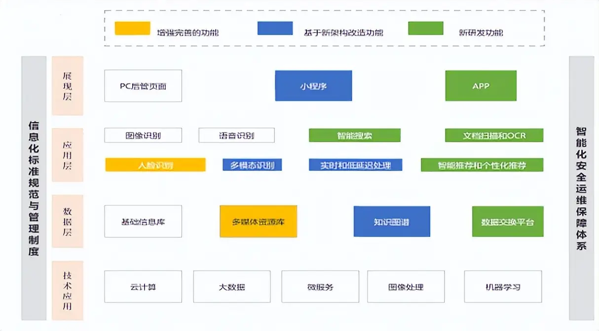 应用决策树法进行决策分析_如何通过token官方版的应用分析功能实现高效决策，提高投资的透明度与准确性。_应用策略包括什么
