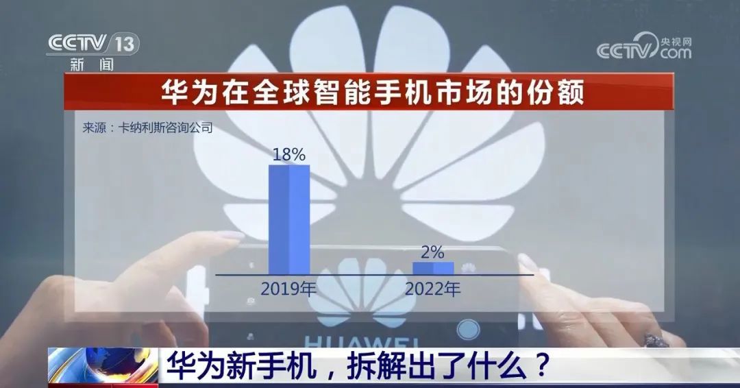 华为技术突破了什么_华为在技术上的突破_华为手机的技术突破与行业影响