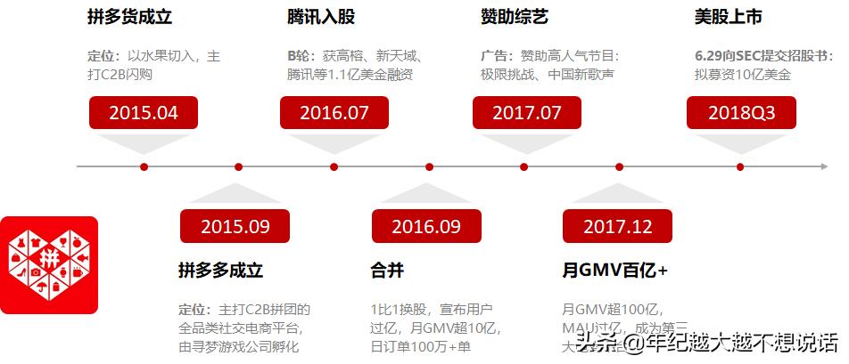 黄峥的长期战略与短期目标_短期战略目标怎么写_短期战略和长期战略