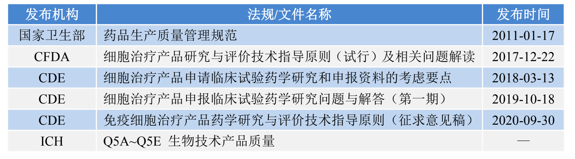法律和监管考虑_监管法律考虑哪些因素_监管的法律法规
