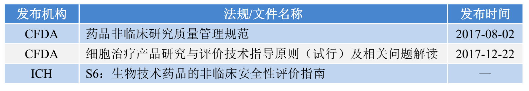 监管法律考虑哪些因素_监管的法律法规_法律和监管考虑