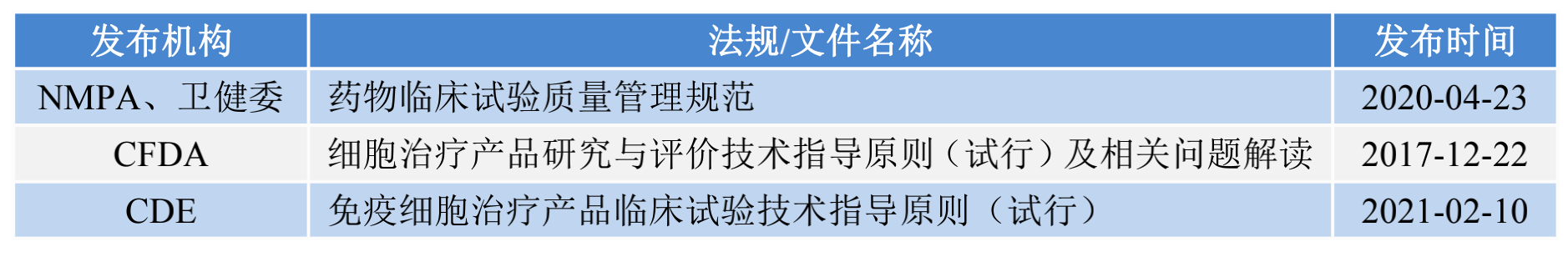 法律和监管考虑_监管的法律法规_监管法律考虑哪些因素