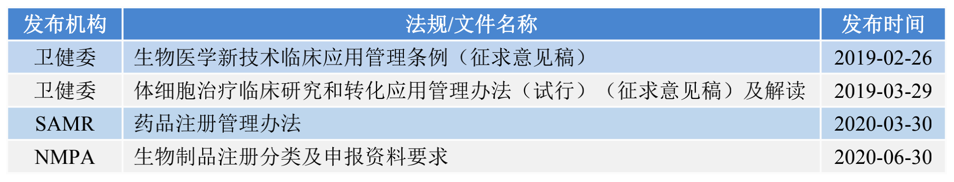 法律和监管考虑_监管的法律法规_监管法律考虑哪些因素