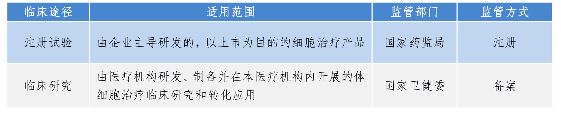 监管的法律法规_法律和监管考虑_监管法律考虑哪些因素