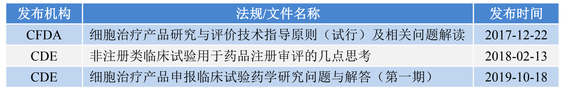 法律和监管考虑_监管法律考虑哪些因素_监管的法律法规