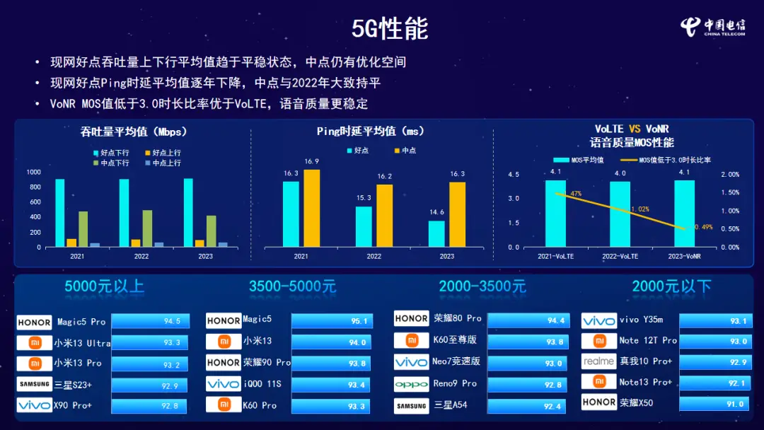 小米游戏手机性价比_2021年小米游戏手机推荐_仔细评测小米手机的游戏性能
