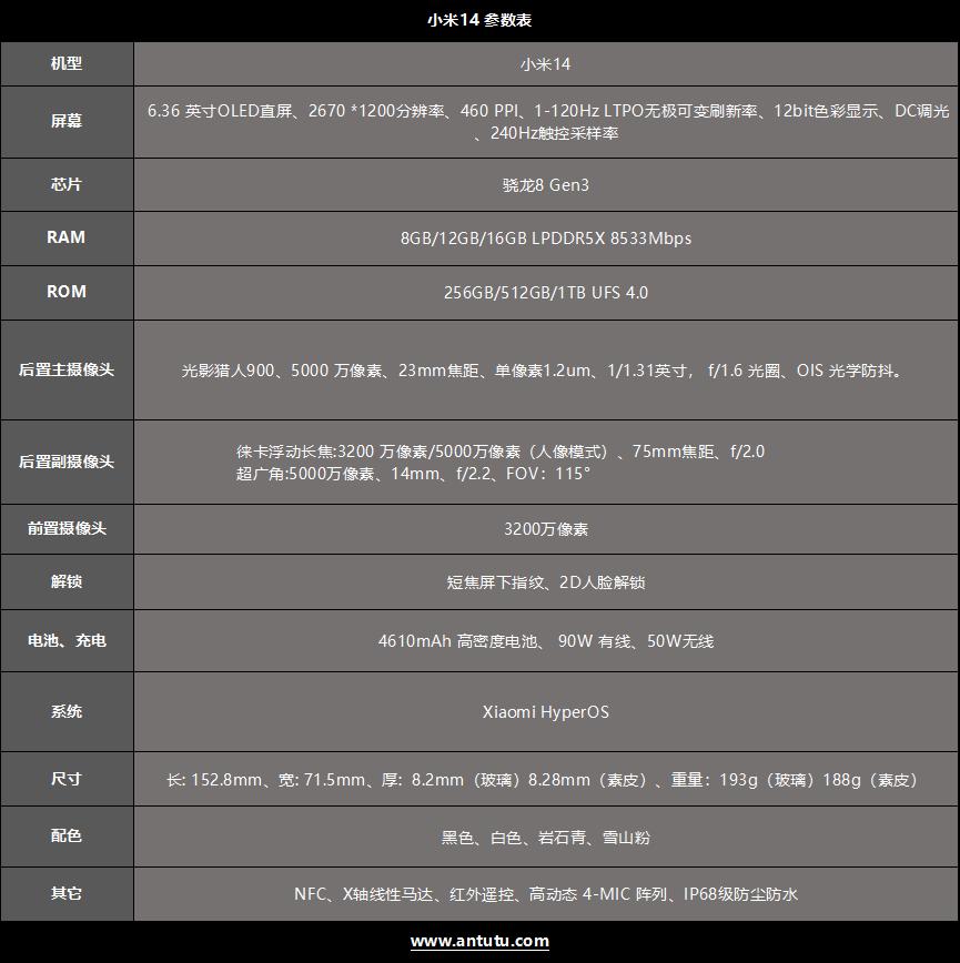 仔细评测小米手机的游戏性能_小米玩游戏性能最好的手机_小米游戏手机性价比