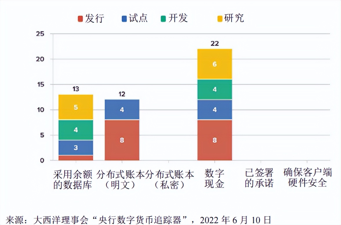 数字货币隐私保护的法律与道德挑战_隐私加密货币_数字货币隐私性
