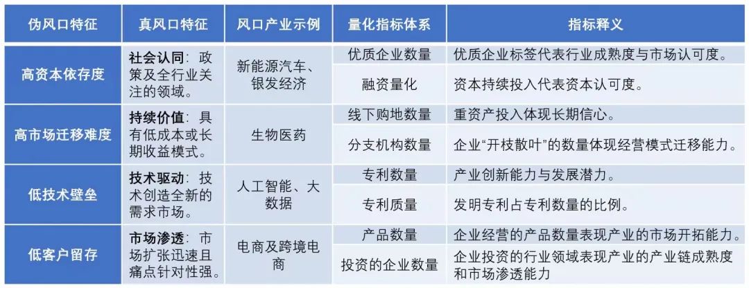 识别货币真伪_如何辨别数字货币的真伪_辨别货币真伪数字的方法