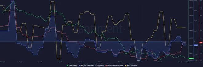减少流通英文_然而，许多 SHIB 爱好者对 Shibburn 的推文持怀疑态度，因为这些销毁的规模仍然太小，不足以在未来一两年内大幅减少流通供应量。销毁代币的全部目的是减少总供应量，以使代币更加稀缺，并使其价格有_带量采购与医药流通企业