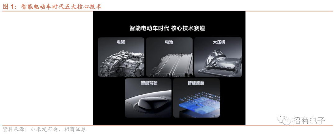 小米进军智能汽车_先进技术驱动：小米汽车的可靠性研究_小米进军汽车行业优势