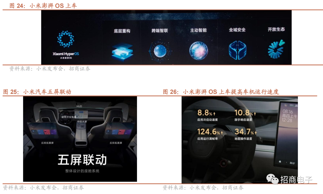 小米进军汽车行业优势_小米进军智能汽车_先进技术驱动：小米汽车的可靠性研究