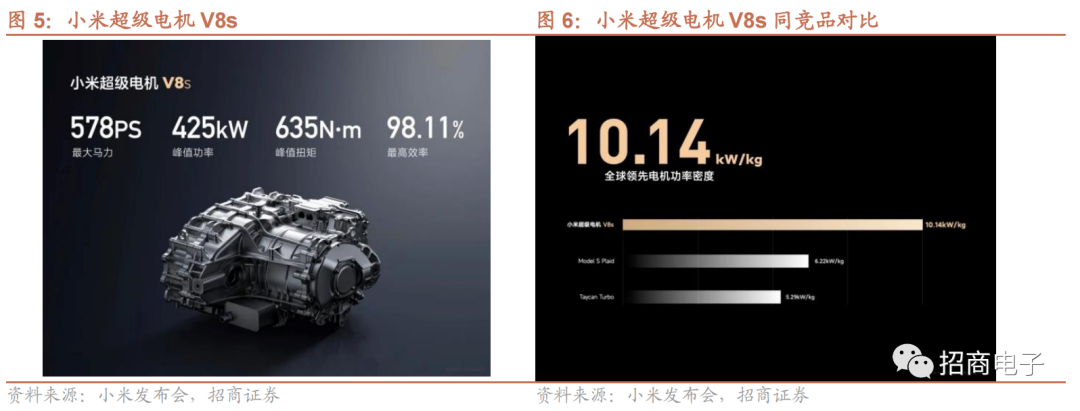 小米进军智能汽车_小米进军汽车行业优势_先进技术驱动：小米汽车的可靠性研究