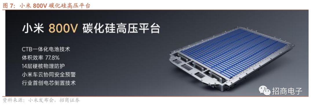 先进技术驱动：小米汽车的可靠性研究_小米进军汽车行业优势_小米进军智能汽车