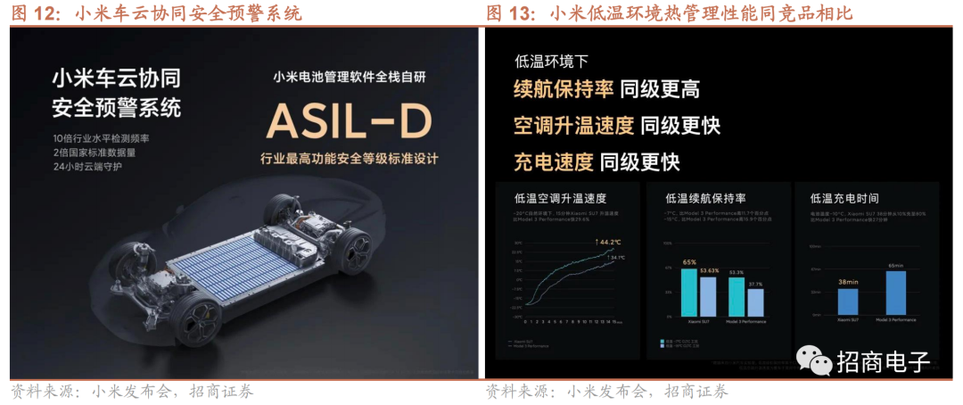 小米进军汽车行业优势_先进技术驱动：小米汽车的可靠性研究_小米进军智能汽车